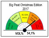 30% - BIG PEAT 2017 -01