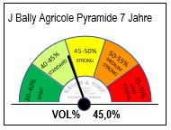 30205 - rhum-j-bally-agricole-pyramide-7-jahre-TACH