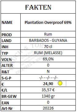 30226 TACH-PLANT-OVERPROOF-69%-01