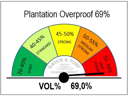 30226 TACH-PLANT-OVERPROOF-69%-02