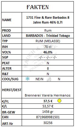 30256 - 1731-fine-rare-barbados-8-jahre-rum-46-STECK