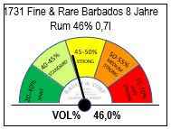 30256 - 1731-fine-rare-barbados-8-jahre-rum-46-TACH