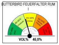 30290 - butterbird-feuerfalter-aged-rum-TACH