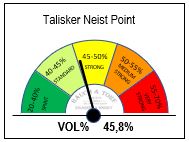 30368 - TALISKERNEISTPOINT-TACH