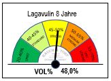TACH-LAGAVULIN-8J-48%-02