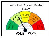 30% - Woodford Reserv Double -01
