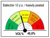 30061 - BALLECHIN10-TACH