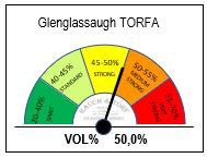 30158 - GLENGLASSAUGH TORFA - TACH