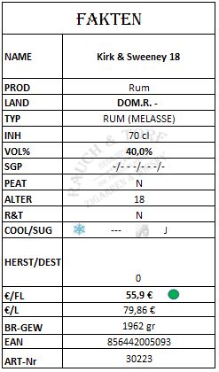 30223 - kirk-and-sweeney-18-years-dominican-rum-STECK