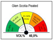 30394 - GLENSCOTIAPEATED-TACH